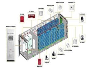 新能(néng)源儲能(néng)設備綜合管控系統